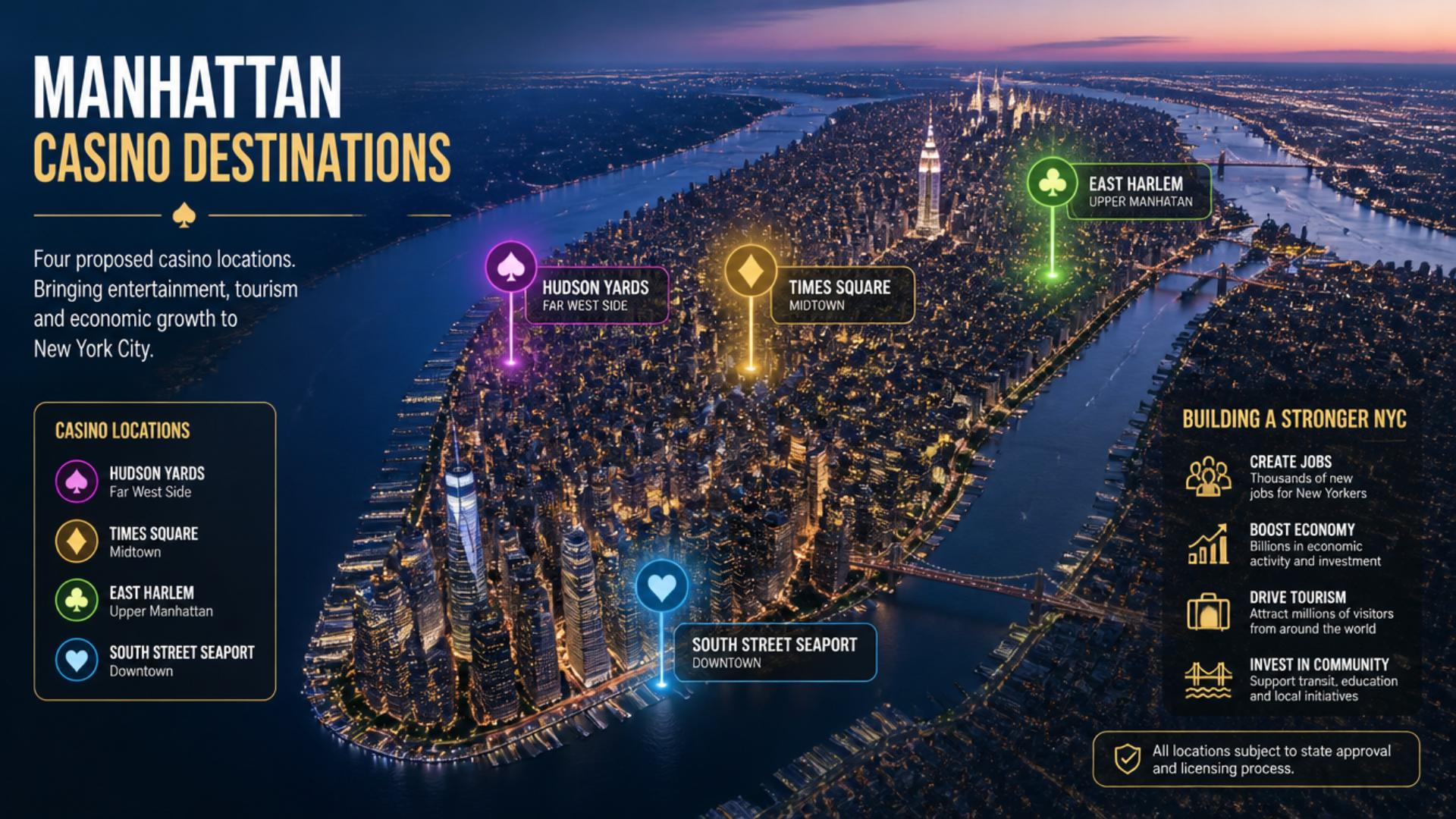 New York Gaming Commission Approved Online Sports Wagering Operators List 2026 Explained: How Approval Standards Shape Legal Betting